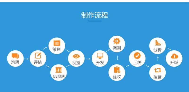 软件开发外包：选择与评估指南